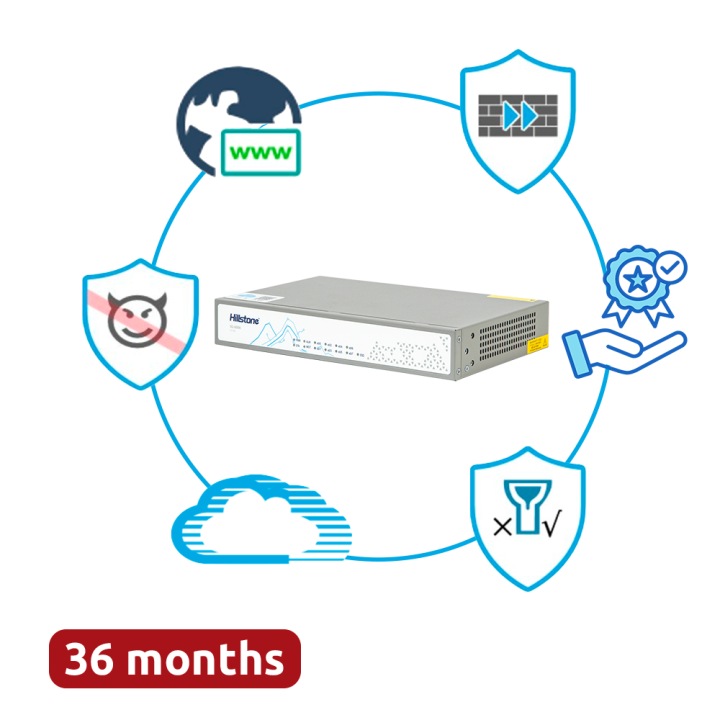 HILLSTONE NETWORKS HILL-A1000-PPRM-36 — Offre groupée Hillstone Networ