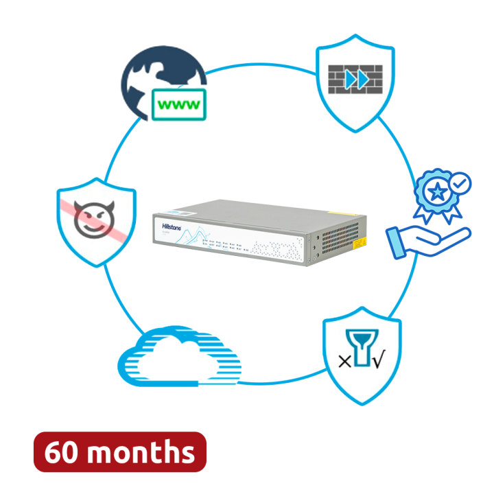 HILLSTONE NETWORKS HILL-A1000-PPRM-60 — Offre groupée Hillstone Networ