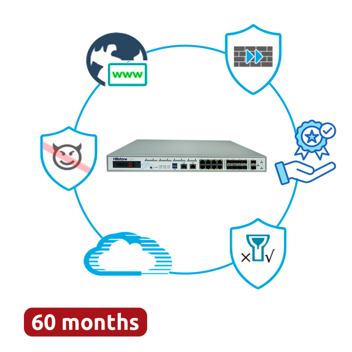 HILLSTONE NETWORKS HILL-A2800-D-PPRM-60 — Offre groupée Hillstone Netw